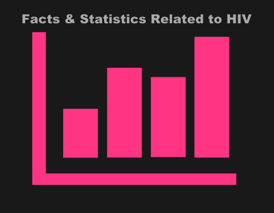 Facts & Statistics Related to HIV