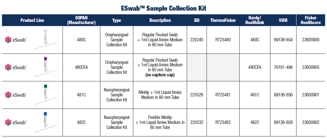 Copan COVID-19 ESwab Sample Collection Kit