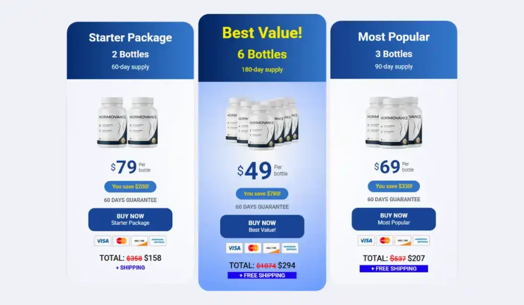 Hormovance Price